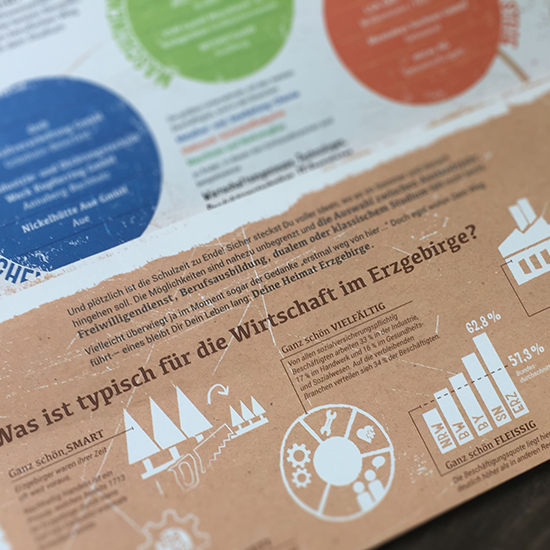 Daten und Fakten zur Wirtschaft im Erzgebirge werden im beiligenden Faltblatt veranschaulicht